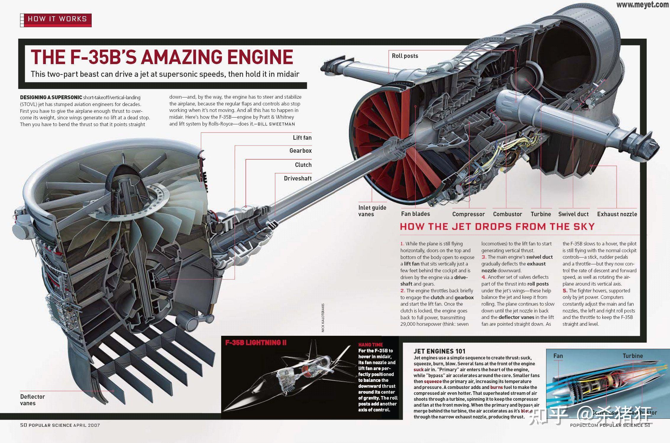为什么f35b升力风扇会有这种开盖模式? - 知乎