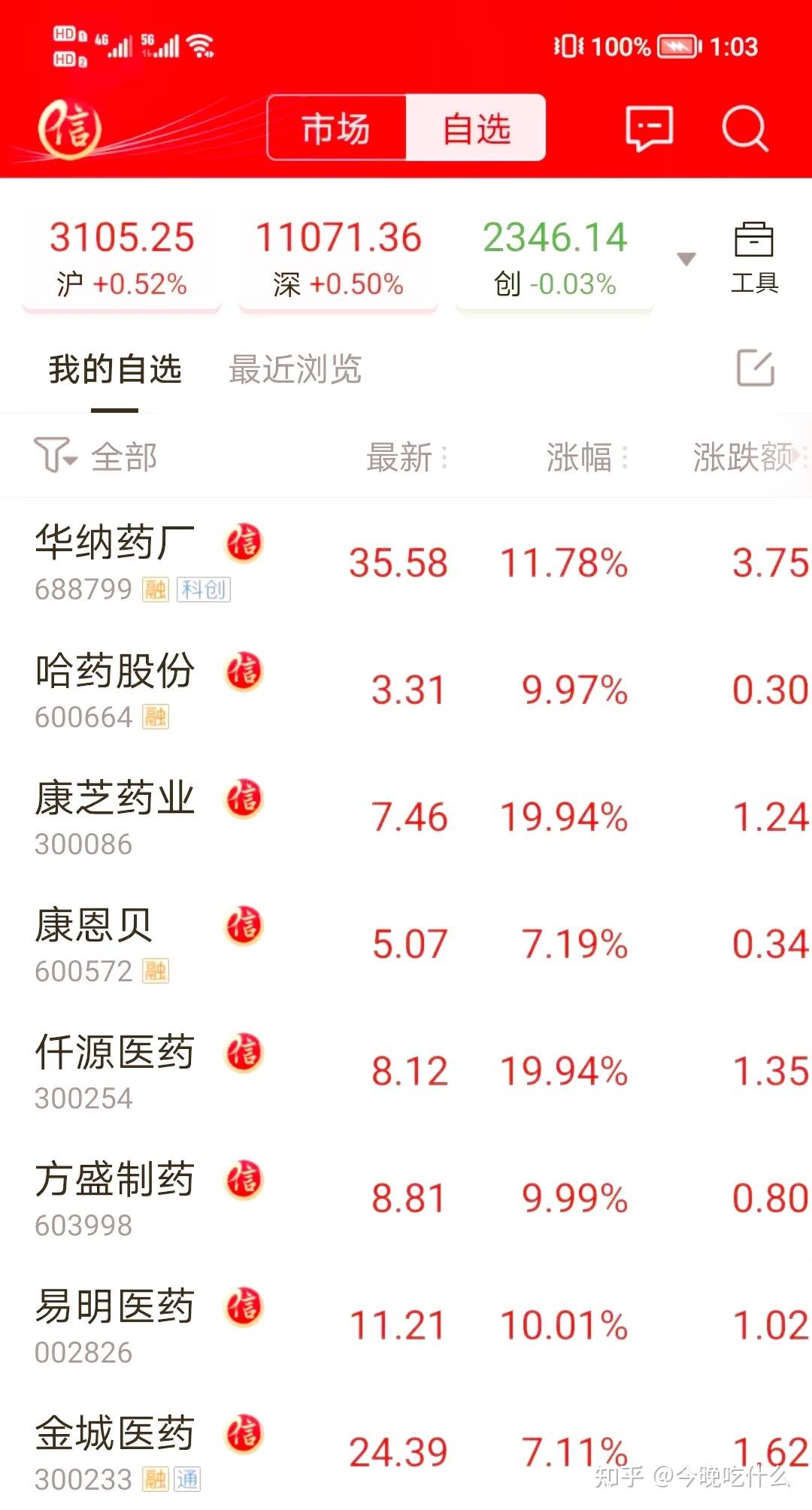 创业板块开通条件2023年(创业板块开通条件2023年最新)