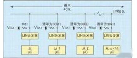 LIN协议分析 - 知乎