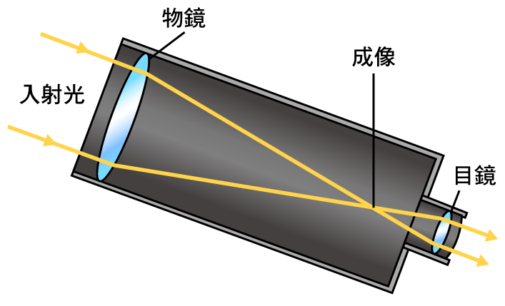 望远镜示意图图片