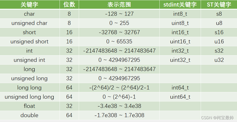 江科大STM32学习笔记 - 知乎