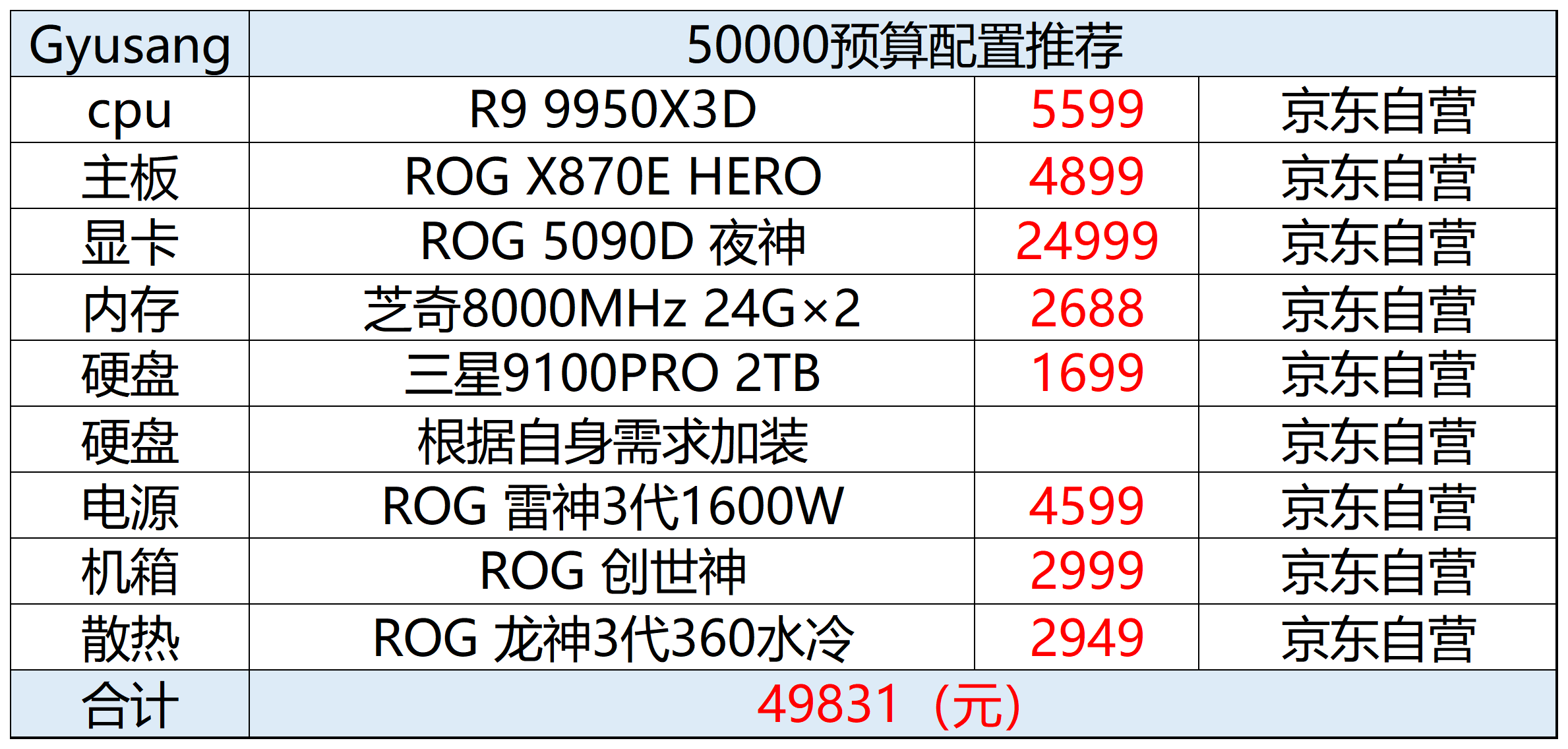2025年11月台式机DIY配置推荐_2025机构推荐股票_性价比电脑配件选购指南