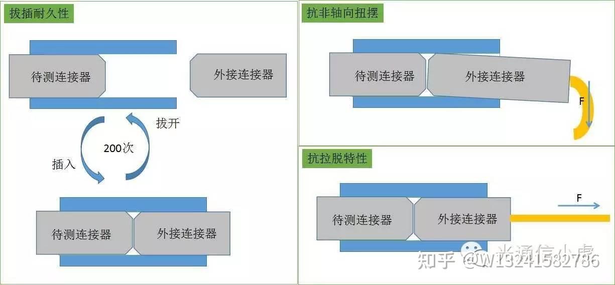 Gs 468 光器件的可靠性测试标准:GR-468有哪些? - 知乎