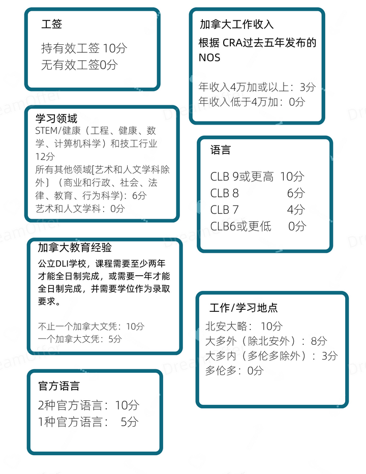 加拿大安省硕士省提名EOI最新解读 知乎 加拿大安省硕士省提名EOI最新解读 知乎