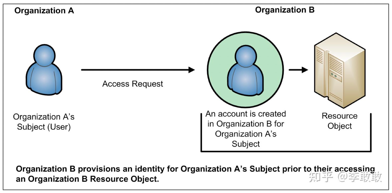 理解ABAC（Attribute based access control）及企业级ABAC架构 - 知乎