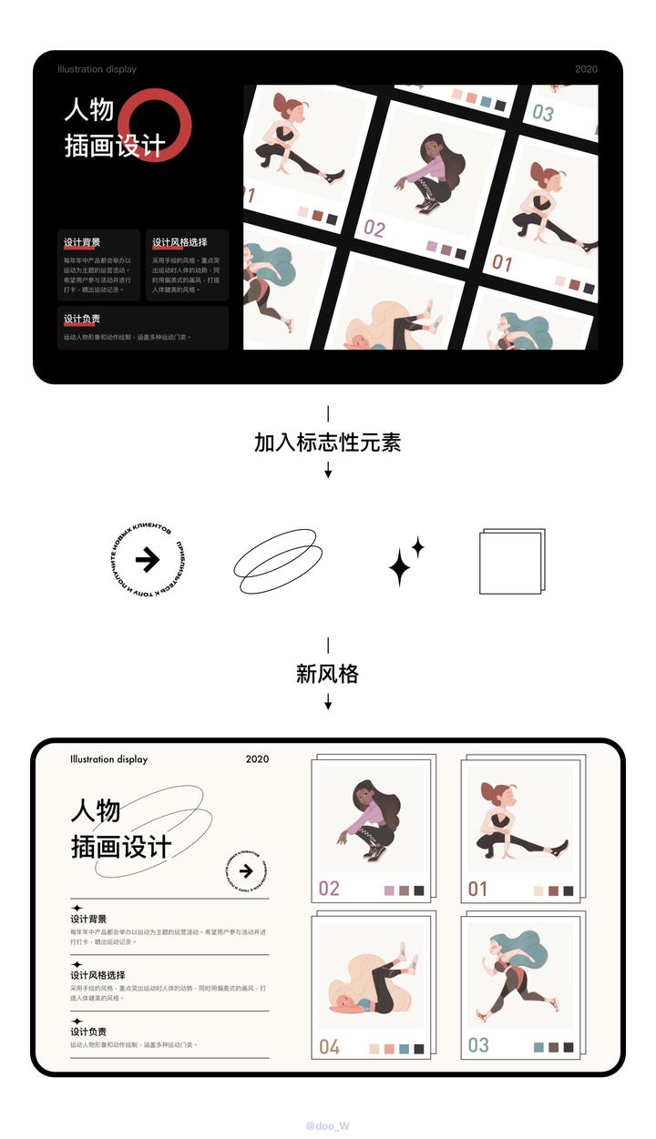 学会这个万能排版公式,帮你5分钟搞定排版 - 知乎
