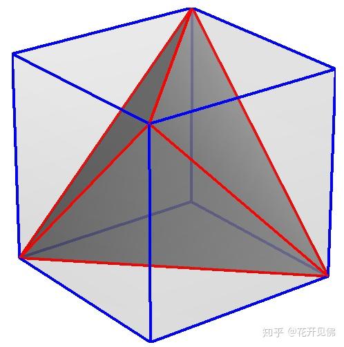 甲烷空间结构图怎么理解