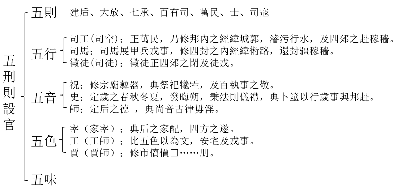 清华简（十二）《参不韦》读书札记 - 知乎