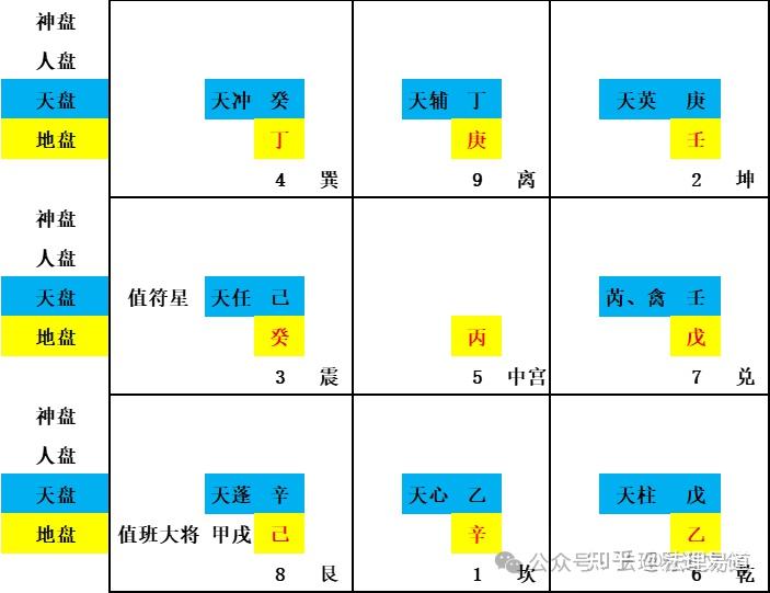 时家奇门(转盘)手动排盘步骤解析 - 知乎