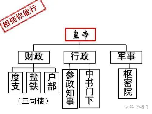 为什么说朱元璋废掉了丞相制度