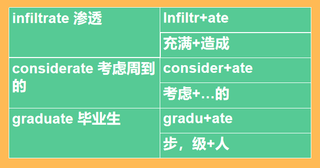 轻松学习词根词缀—后缀篇(8)【声音侦探】 - 知乎