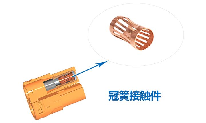 十字开槽VS冠簧结构，连接器接触件如何选？ - 知乎
