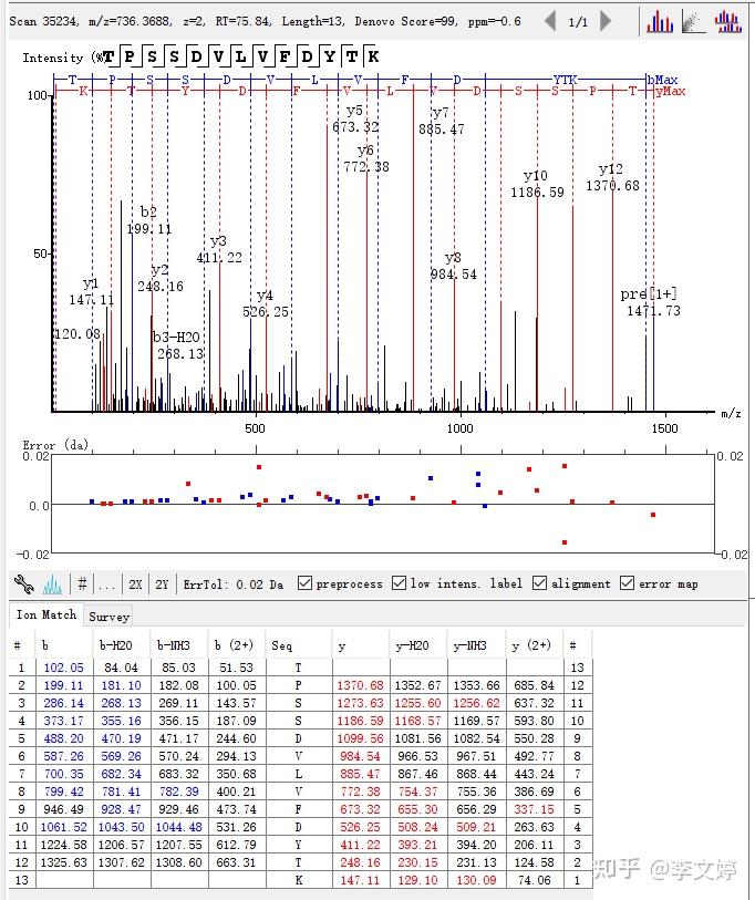 质谱仪测蛋白质怎么根据荷质比判断是哪个氨基酸的呢