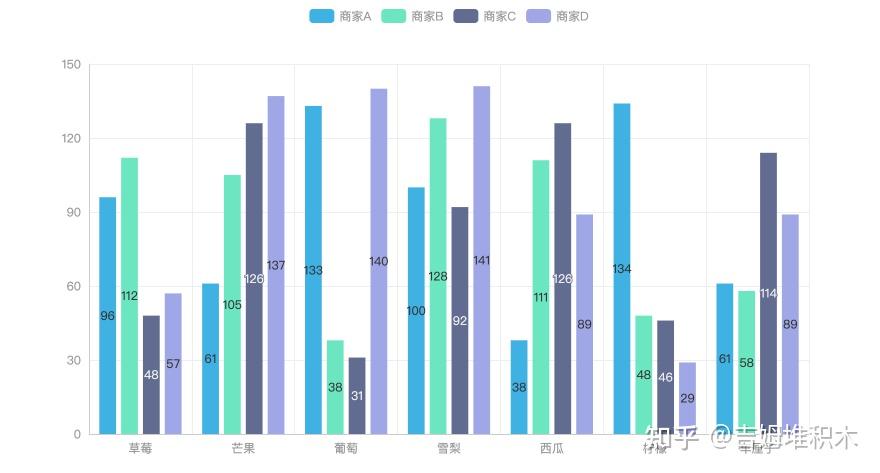 📊 数据可视化 | pyecharts - theme - 知乎