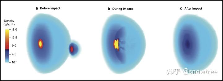 理论上一个行星上最大的陨石坑能达到行星的什么比例?