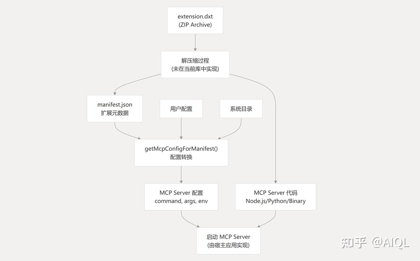 github thedxt Images High Quality Grahic Desktop Extensions (DXT) 详解 - 知乎