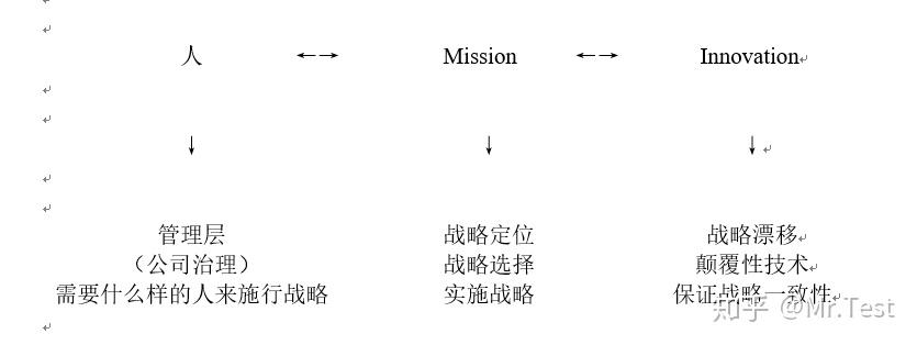 SBL大纲复习指导（Part I） - 知乎