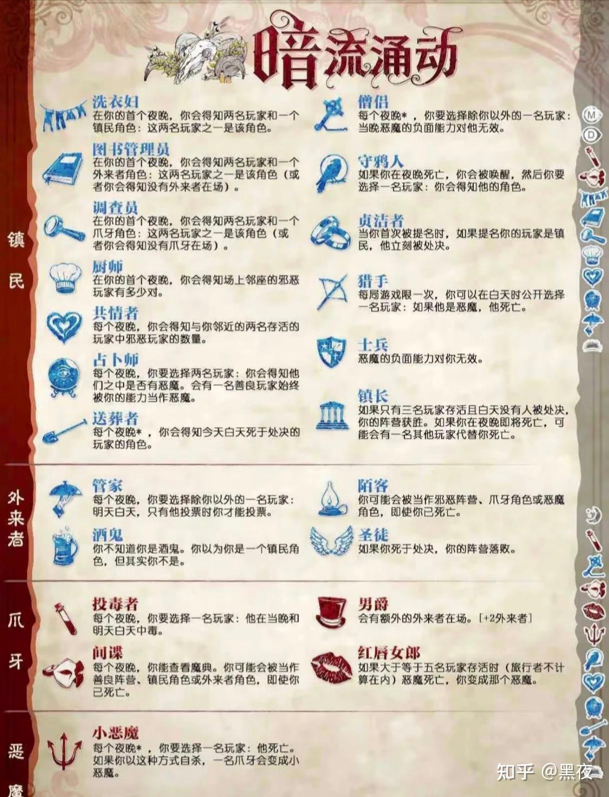 血染钟楼角色进阶玩法!高级攻略!! - 知乎
