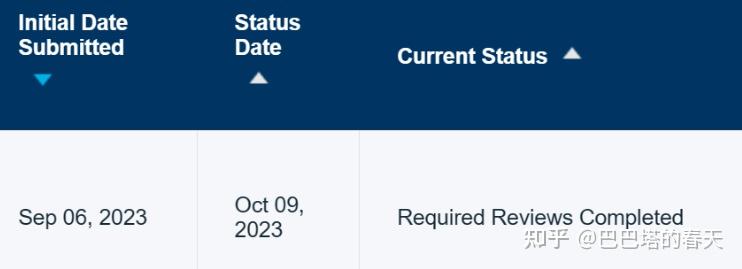 投稿sci后到了required reviews completed 阶段后是一种怎样的心情？ - 知乎