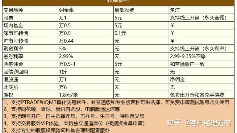 股票怎么开通创业板块权限(股票怎么开通创业板块权限功能)