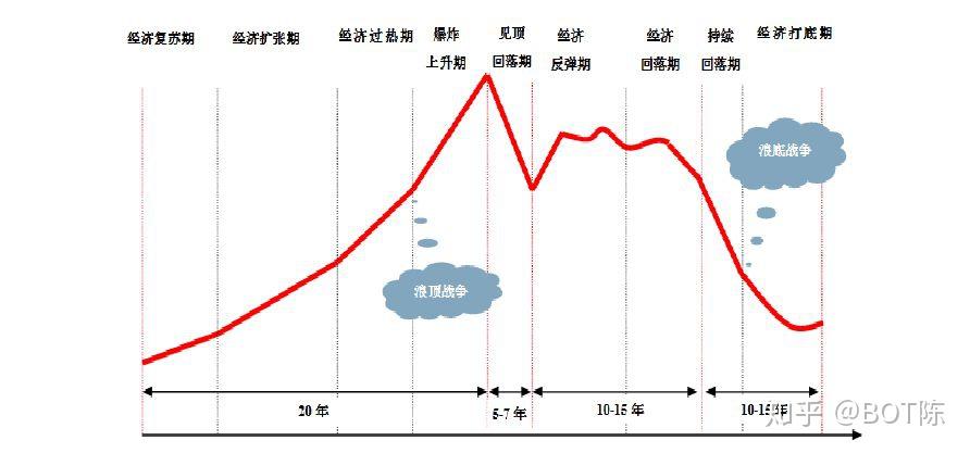 康波周期理论上真的有用吗? - 知乎