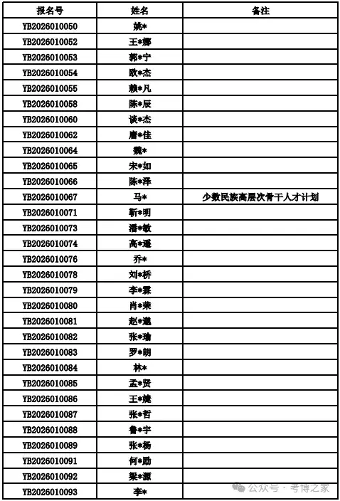 浙江大学经济学院2026年博士招生复试时间安排 - 知乎