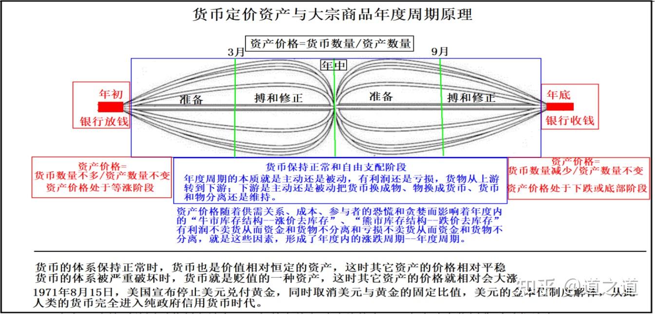 大宗商品分析和应用体系- 知乎