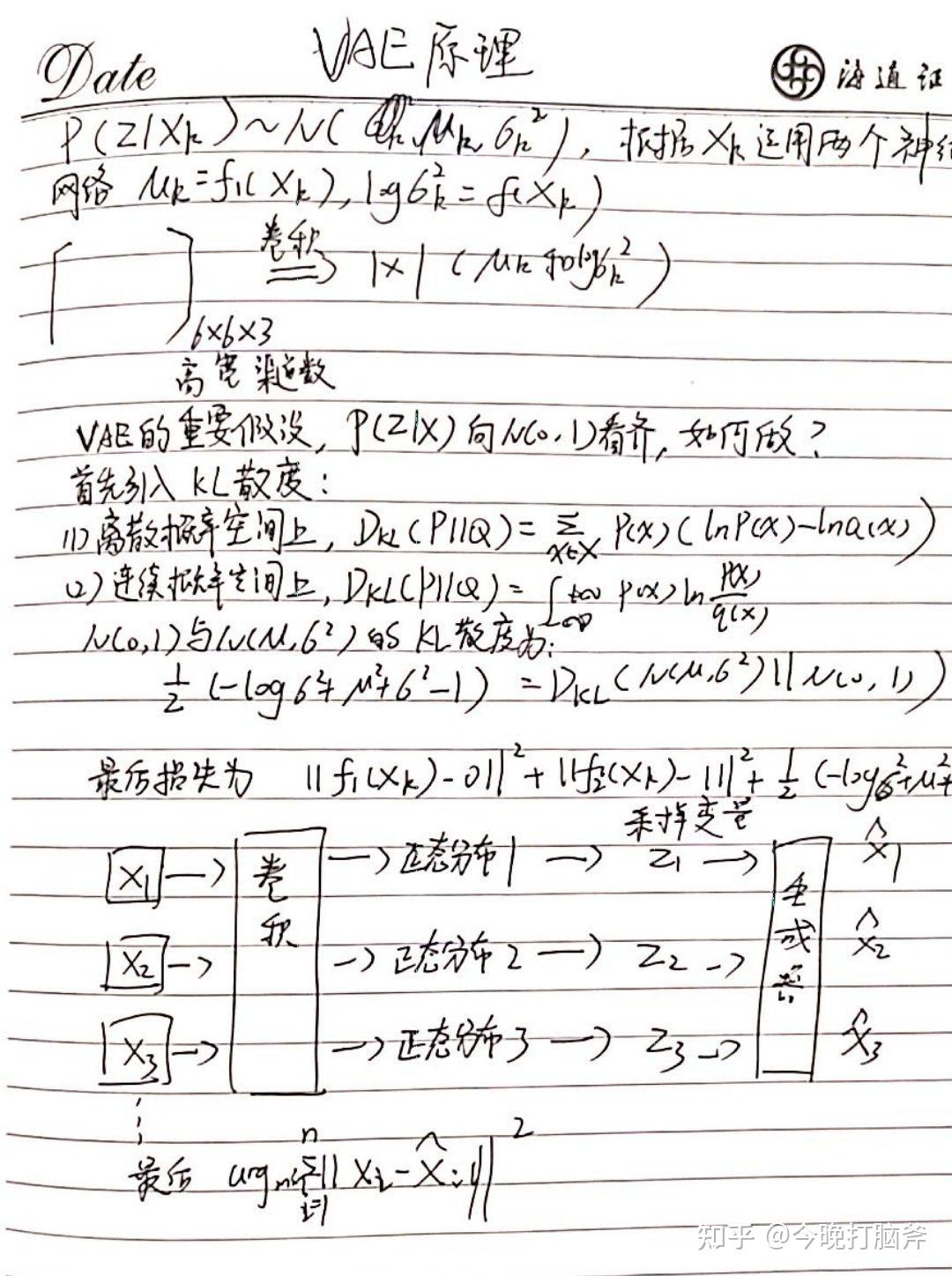 stable diffusion:VAE UNet - 知乎