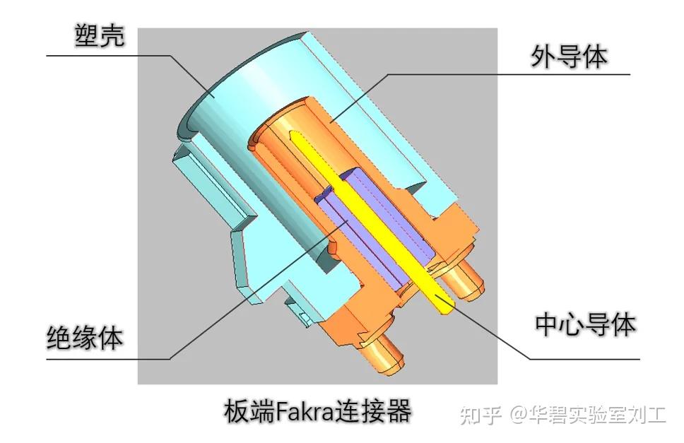汽车连接器FAKRA介绍及测试标准USCAR-17 - 知乎