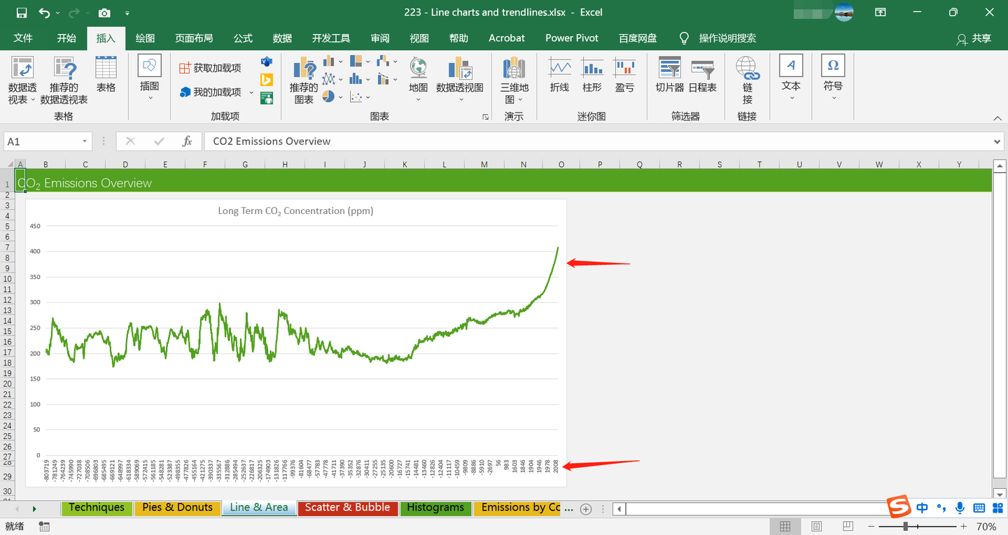 Excel数据可视化系列之折线图与趋势线的应用，了解一下！ - 知乎