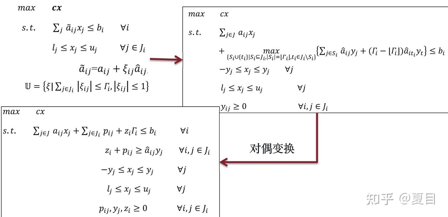 不确定性优化概述 - 知乎