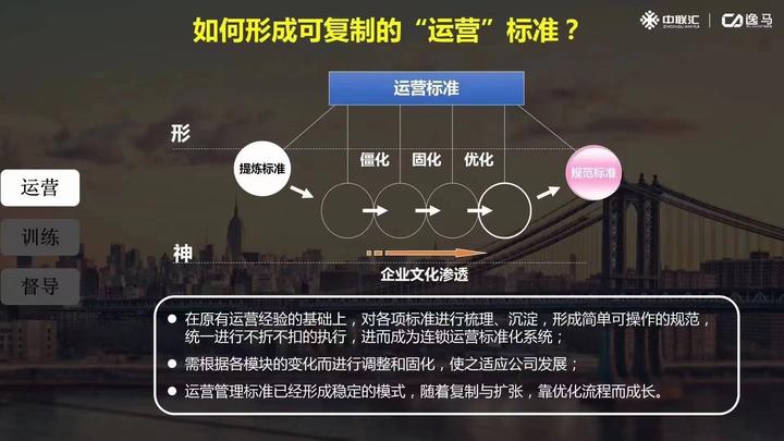 万店连锁：如何建立有效的督导体系 - 知乎