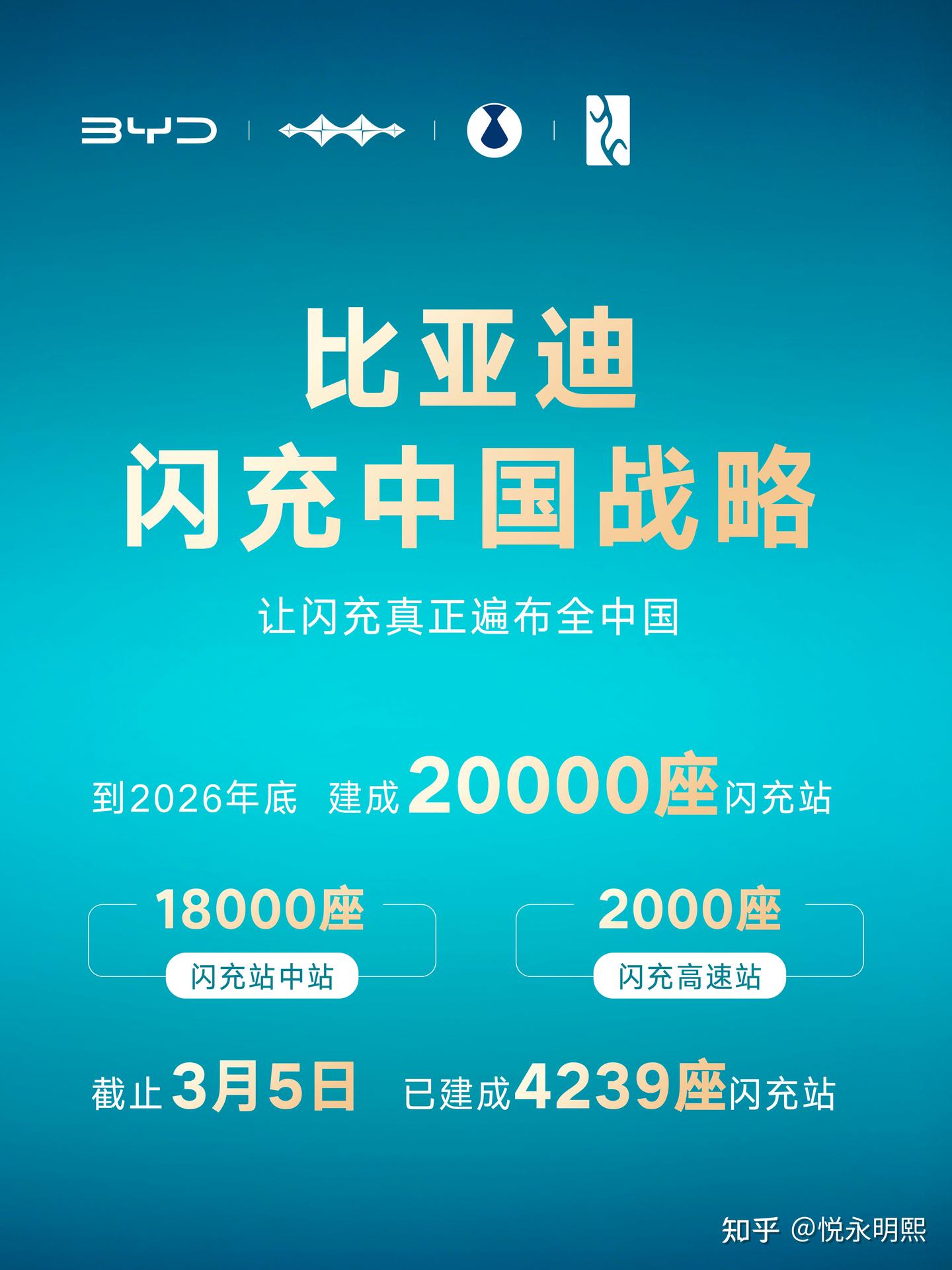 这一次,比亚迪终于出手了!