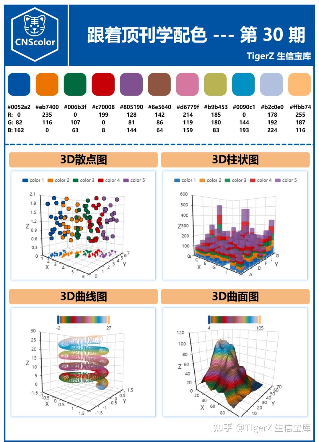 科研必备的技能有哪些? - 知乎