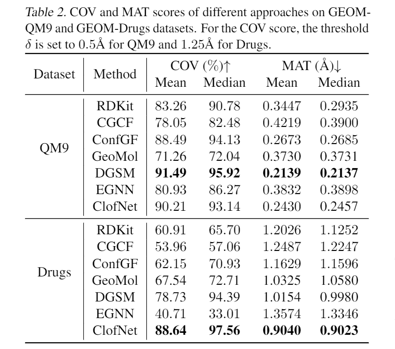 论文笔记 | ICML 2022 | SE(3) Equivariant Graph Neural Networks with ...