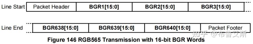 [MIPI-CSI-2_v4.1] 11 Data Formats（3）RGB & RAW Image Data - 知乎