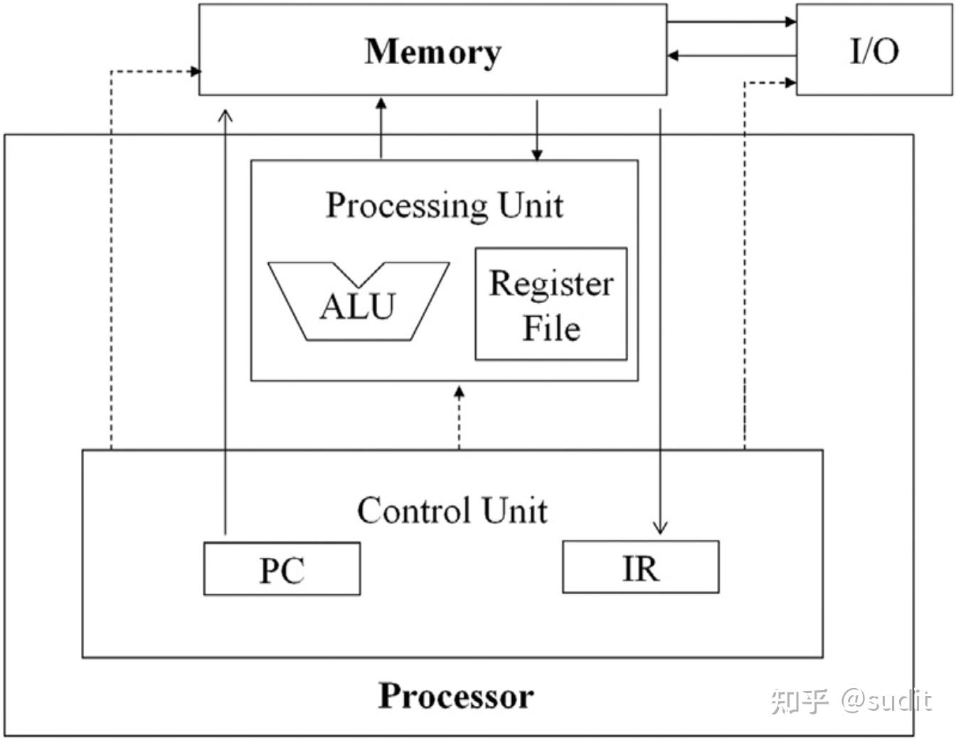 CUDA 编程入门（1）：英伟达GPU的硬件架构简介 - 知乎