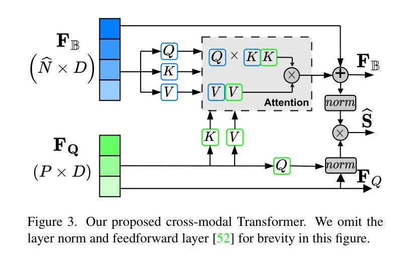 Diffusion Models