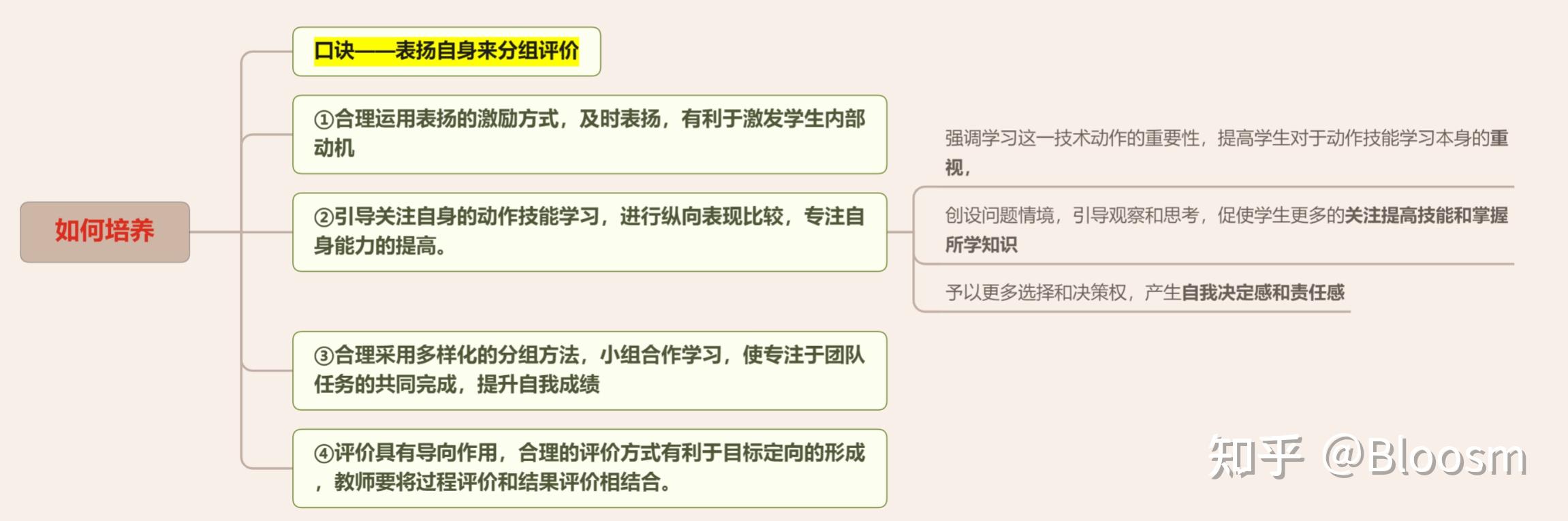 华东师范大学647硕考研 资料免费分享及2021年考研真题逐题评价 体育人文科学 运动人体科学 - 知乎