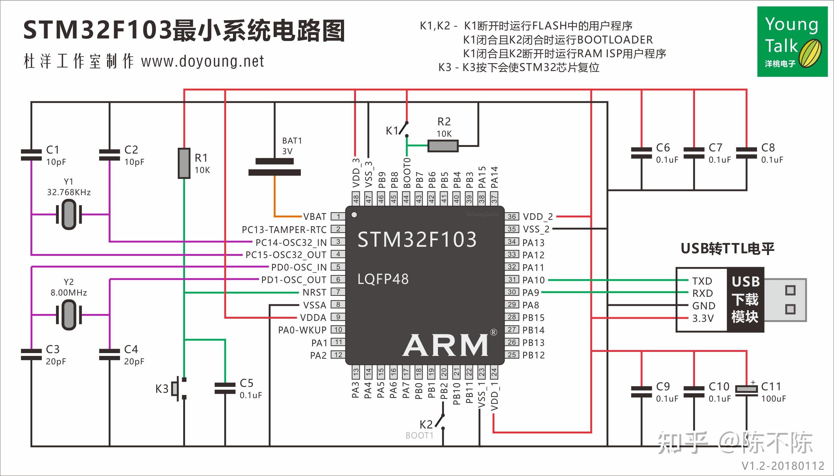 想学stm32看了原子哥的教程可是连io口引脚和原理图等都看不懂我该从