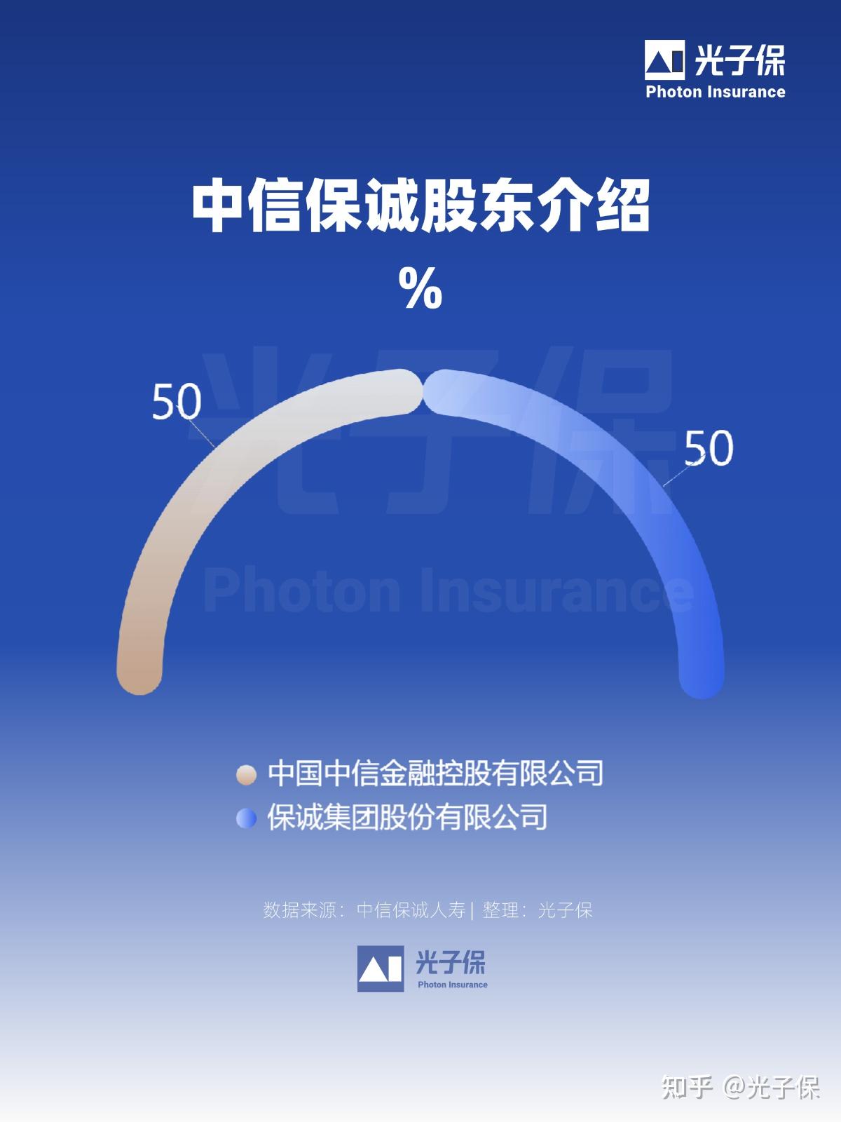 最新增资25亿元 | 中信保诚人寿2025年最新介绍 - 知乎