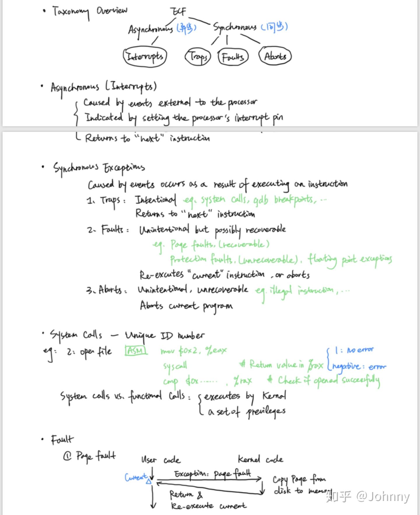CMU 15213/18613 CSAPP Notes - 知乎