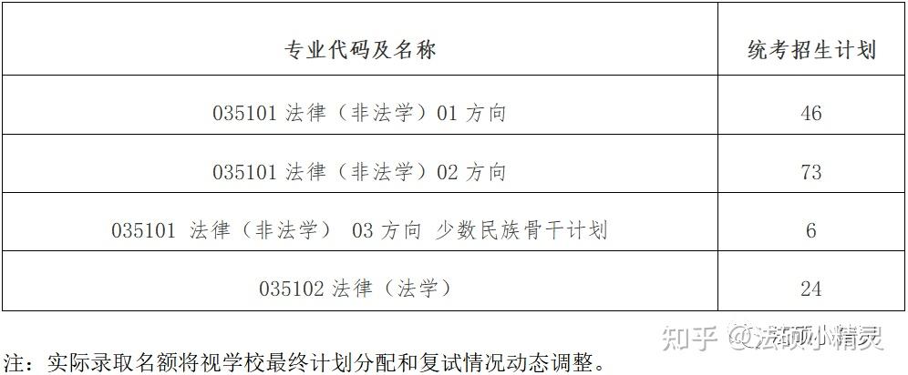 北师大的招生简介法硕怎么只看到非法本的?法本的学生能考吗?