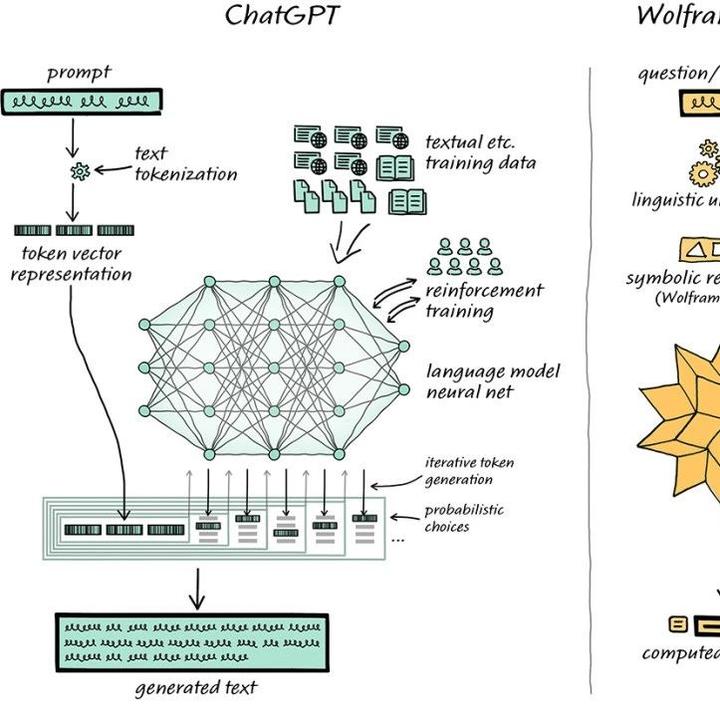 wolfram-alpha-chatgpt