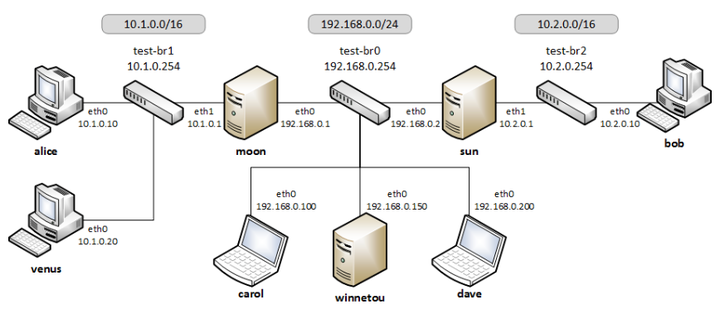 IPsec 原理和应用简介（一篇搞定~） - 知乎