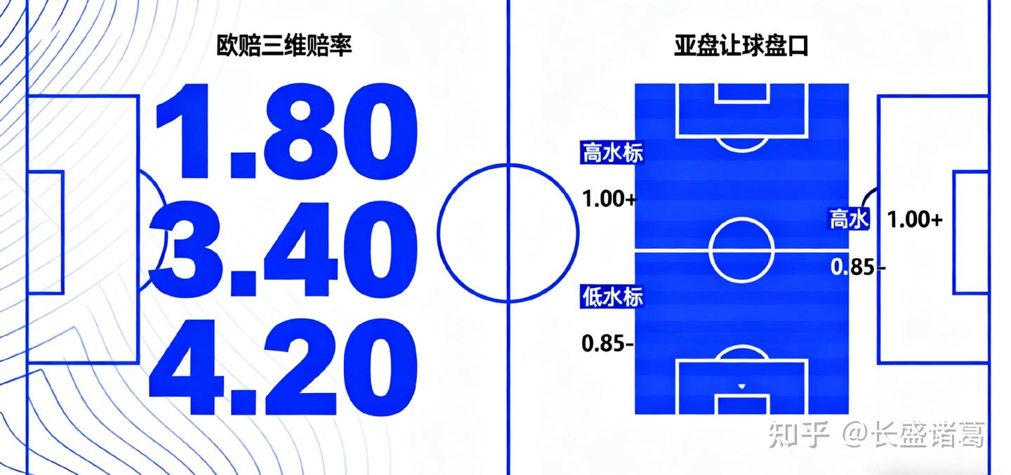 初盘与临盘深度解码：盘口赔率逻辑、诱盘识别与2025赛事实战解析- 知乎