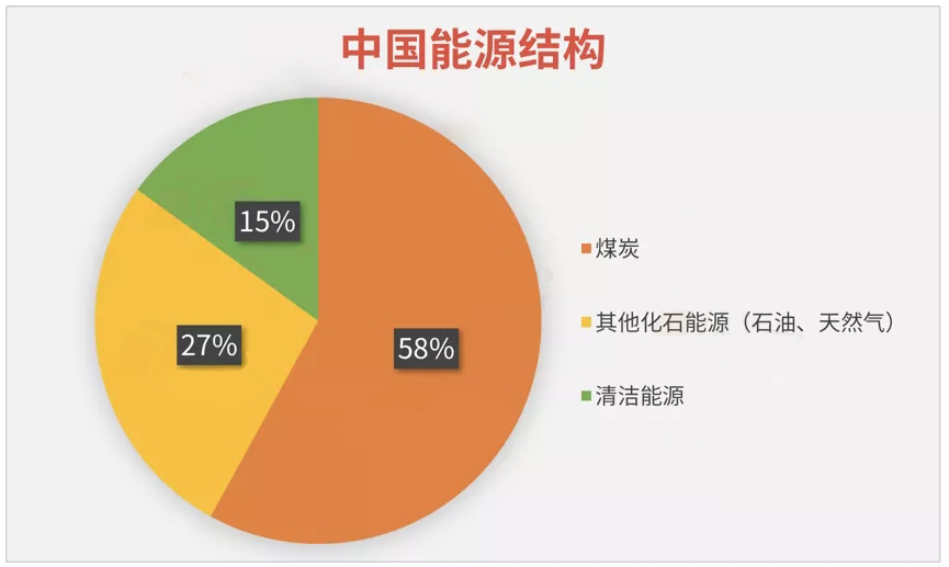 1月份我省煤炭价格整体下跌