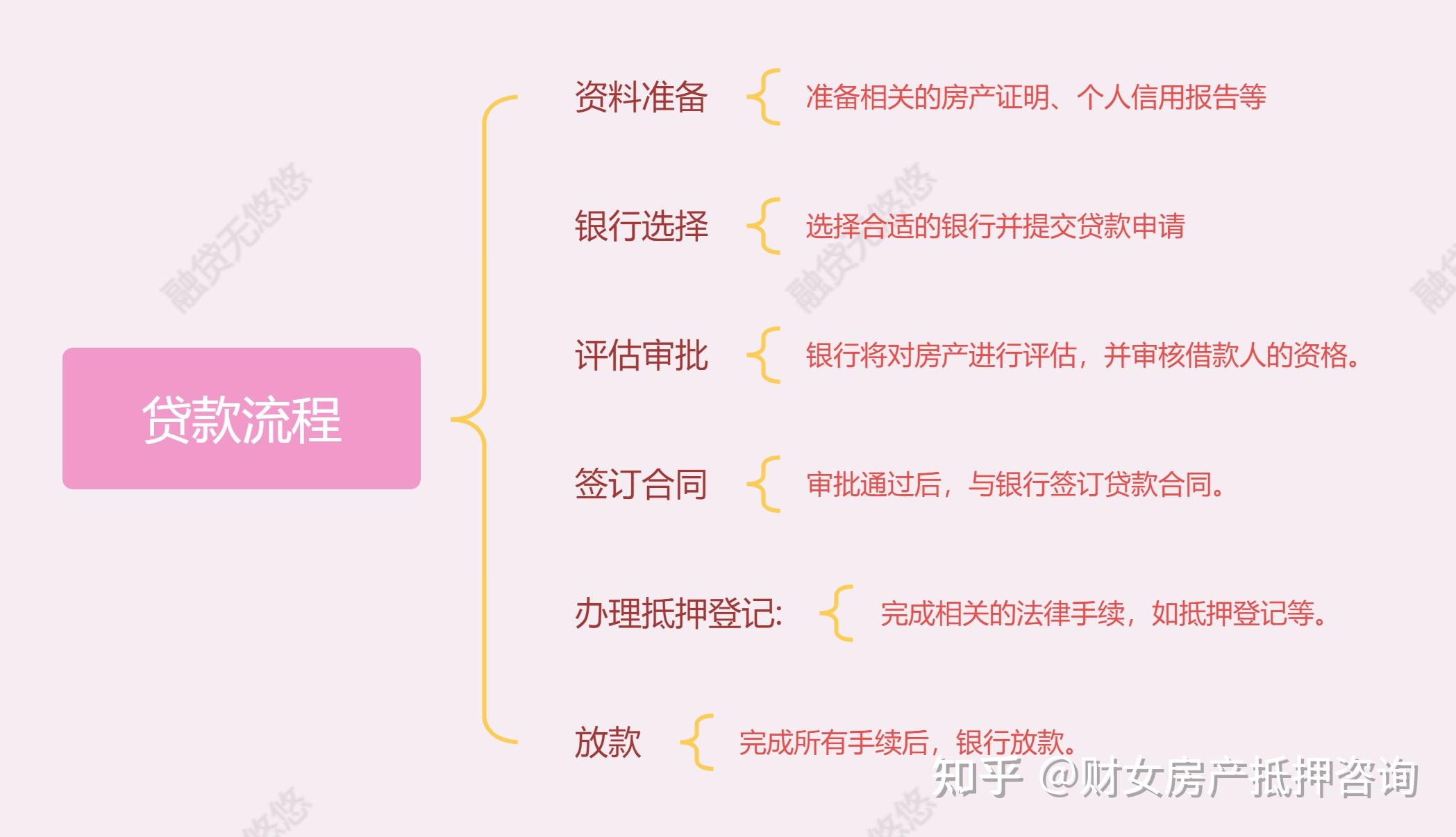 银行对于客户贷款如何进行评估风险？