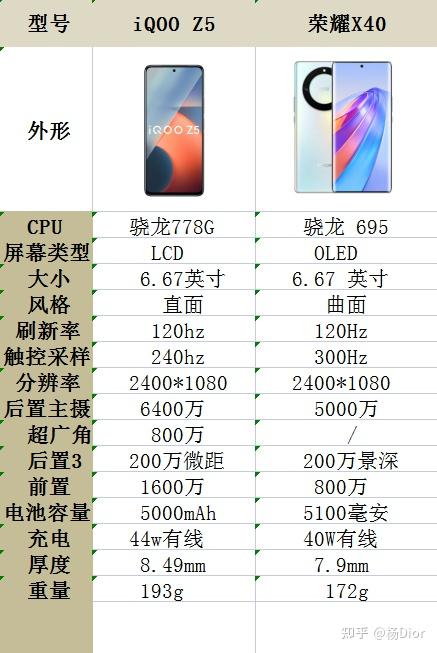 vivoz5参数价格图片