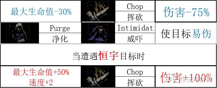 【暗黑地牢2】麻风剑士基础技能、专属饰品、道途解析 - 知乎